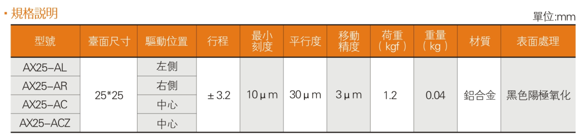 AR25参数.png