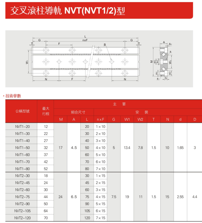 NVT1-参数.png